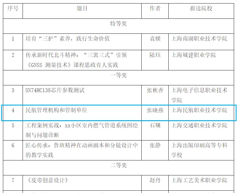 在上海高职高专思想政治理论课建设联盟