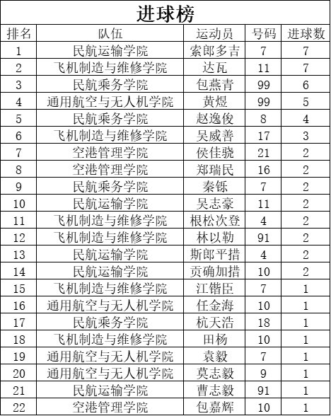赛事自启动以来