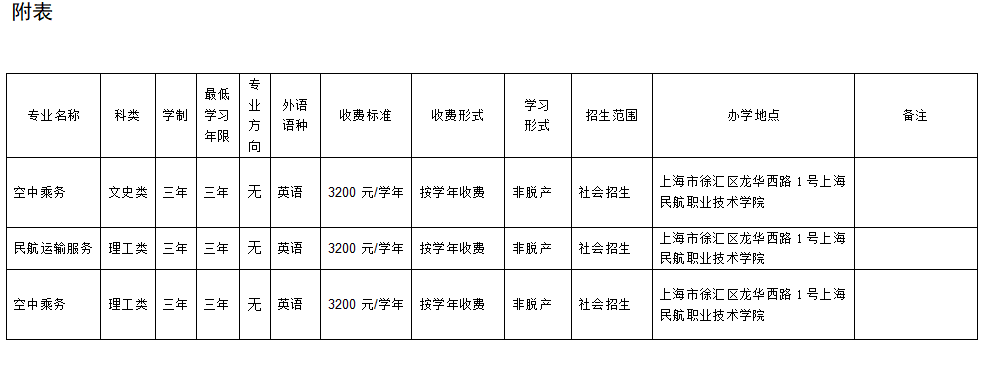 5038)时间